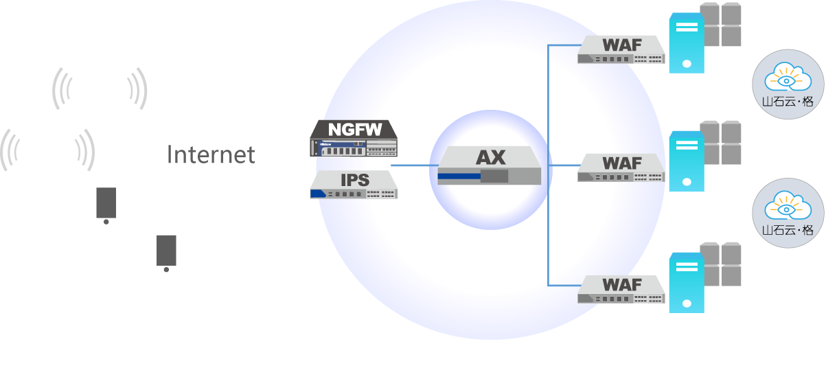 山石网科AX系列应用交付网关